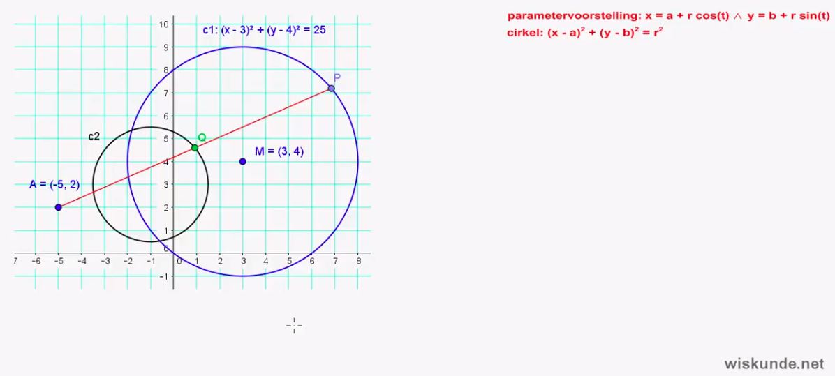 cirkelvergelijkingen