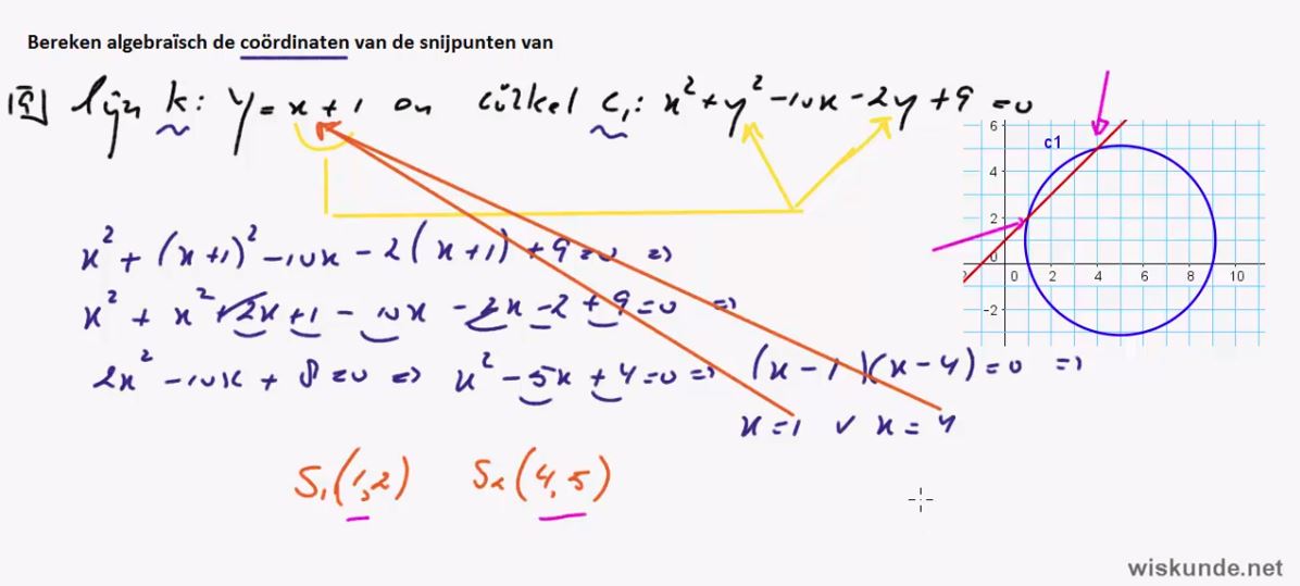 cirkelvergelijkingen